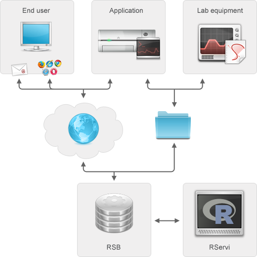 &ldquo;Rservice-diagram&rdquo;